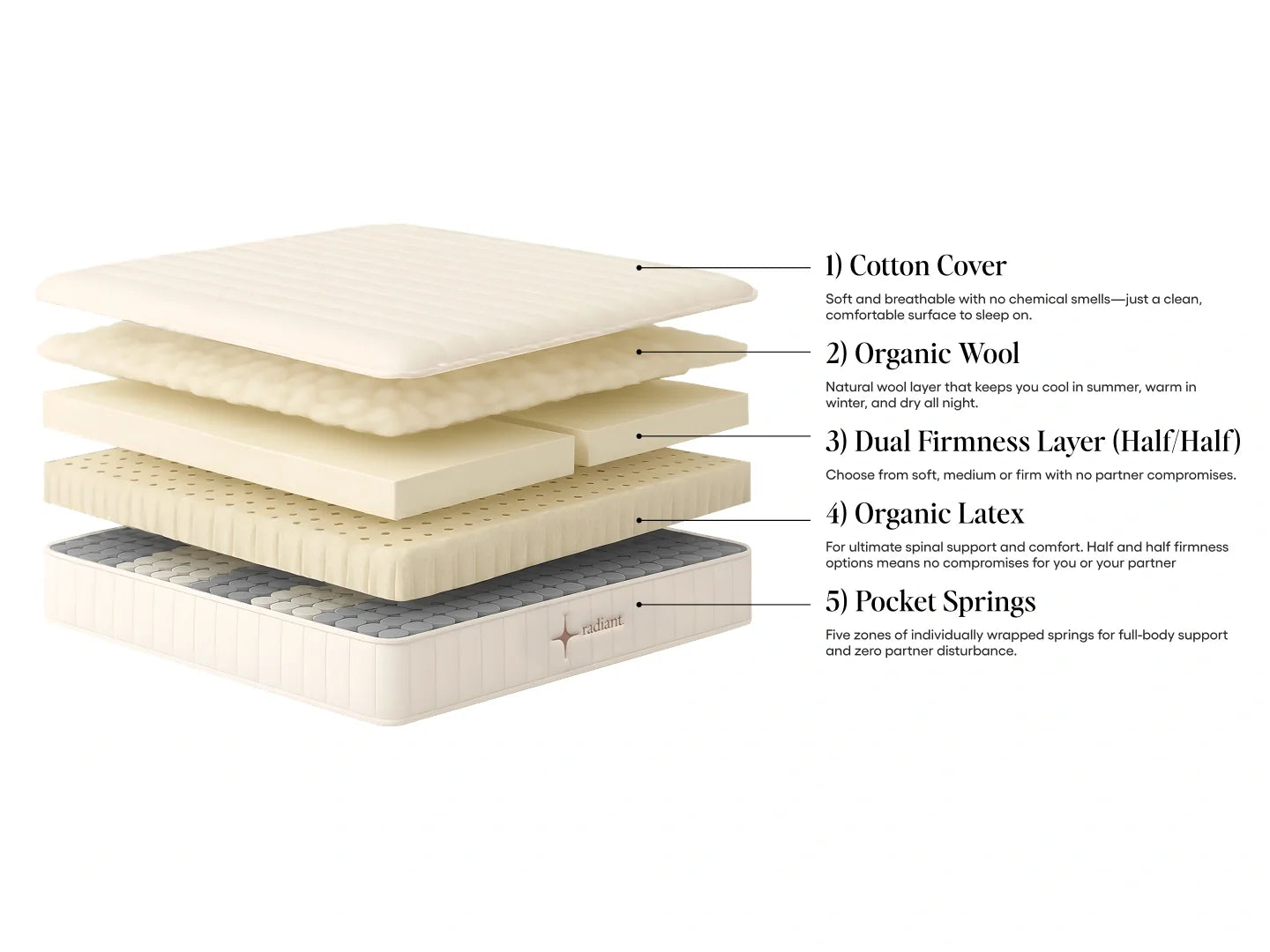 Radiant Natural Mattress