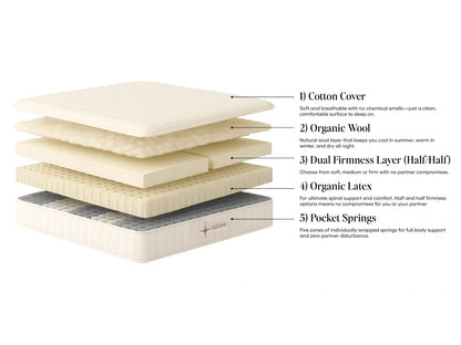 Radiant Natural Mattress